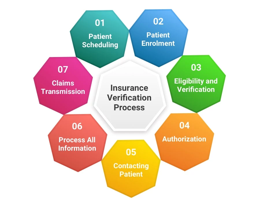 insurance-verification-process.webp